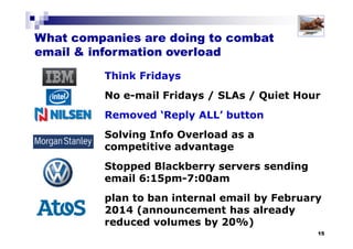 The Solution
Solutions for Success 2013 www.emailtiger.com.au
 