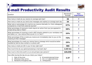 Best Practice Email Management
1: Use CALENDAR view as your default (rather than the Inbox)
Solutions for Success 2013 www.emailtiger.com.au
 
