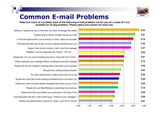 Whose agenda/priorities is this?
Solutions for Success 2013 www.emailtiger.com.au
 