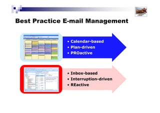 Solutions for Success 2013 www.emailtiger.com.au
Impact of email interruptions
 
