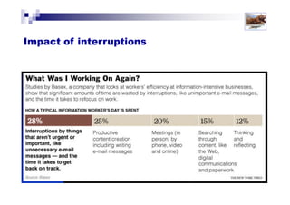 Solutions for Success 2013 www.emailtiger.com.au
Multi-tasking
Author Maggie Jackson warns that . . .
"Relying on multitasking
as a way of life, we chop up
our opportunities and abilities to
make big-picture sense of the world
and pursue our long-term goals“
"Distracted: The Erosion of Attention and the Coming Dark Age."
 