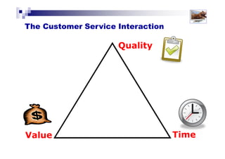 Solutions for Success 2013 www.emailtiger.com.au
Strategies to control email
‘as-an-interruption’
Adjust
send/
receive
interval
Work
offline
Turn
off all
alerts
 