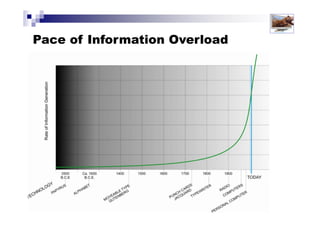 Pace of Information Overload
Solutions for Success 2013 www.emailtiger.com.au
 