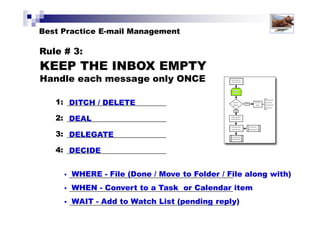 Solutions for Success 2013 www.emailtiger.com.au
Managing Expectations
 