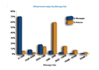 Using colour categories in the Calednar
Solutions for Success 2013 www.emailtiger.com.au
 