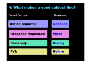 Action required:
Response requested:
Read only:
FYI:
3: What is your desired outcome
Solutions for Success 2013 www.emailtiger.com.au
 