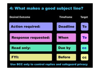 4: What makes a good subject line?
To
cc
1: Desired outcome
clearly stated (so the
reader knows what’s
expected of them
2: Timeframe
specified
3: Clear, concise
description of the
subject
Recipient placed in the CC box – for their information only, no action or response expected
Recipient placed in the TO box – an action is expected
Solutions for Success 2013 www.emailtiger.com.au
 