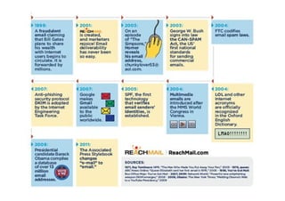 =
Solutions for Success 2013 www.emailtiger.com.au
 