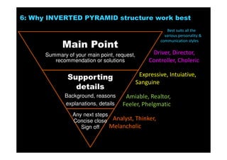 Main Point
Summary of your main point, request,
recommendation or solutions
Supporting
details
Background, reasons
explanations, details
Any next steps
Concise close
Sign off
6: Why INVERTED PYRAMID structure work best
The 5:30 Rule
Give a 5 second overview
of your message and then expand
on it with a 30 second version
Remember:
Summary before details
Requests before reasons
Solutions before explanations
Recommendations before background info
Solutions for Success 2013 www.emailtiger.com.au
 