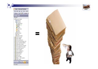 Wastes too much time !
Solutions for Success 2013 www.emailtiger.com.au
 