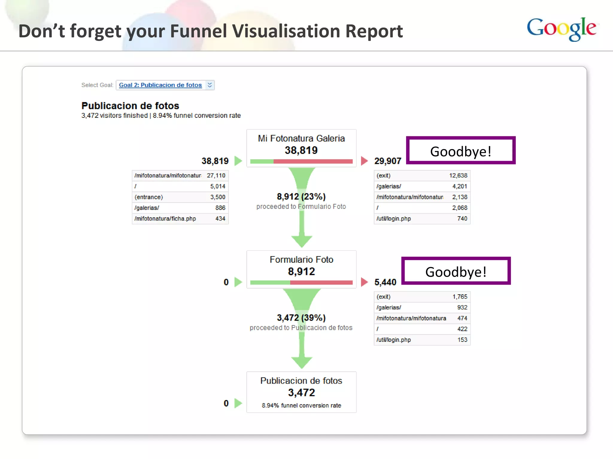 Don’t forget your Funnel Visualisation Report Goodbye! Goodbye! 