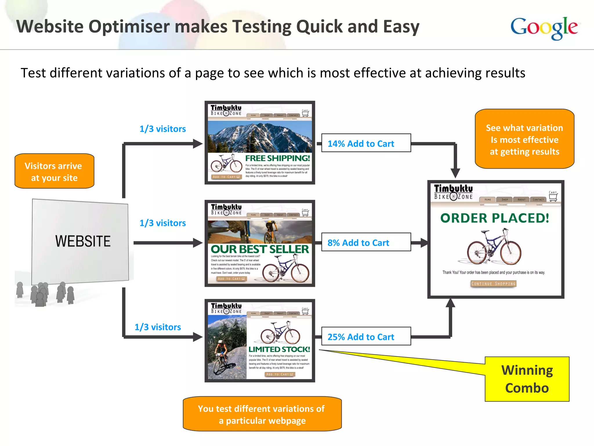 Website Optimiser makes Testing Quick and Easy Test different variations of a page to see which is most effective at achieving results  1/3 visitors 1/3 visitors 1/3 visitors Winning Combo 8% Add to Cart 14% Add to Cart 25% Add to Cart Visitors arrive  at your site You test different variations of  a particular webpage See what variation Is most effective at getting results 