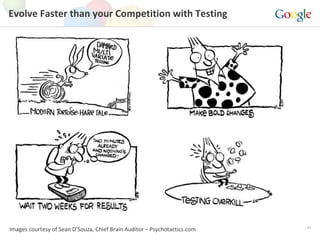 Evolve Faster than your Competition with Testing Images courtesy of Sean D’Souza, Chief Brain Auditor – Psychotactics.com 