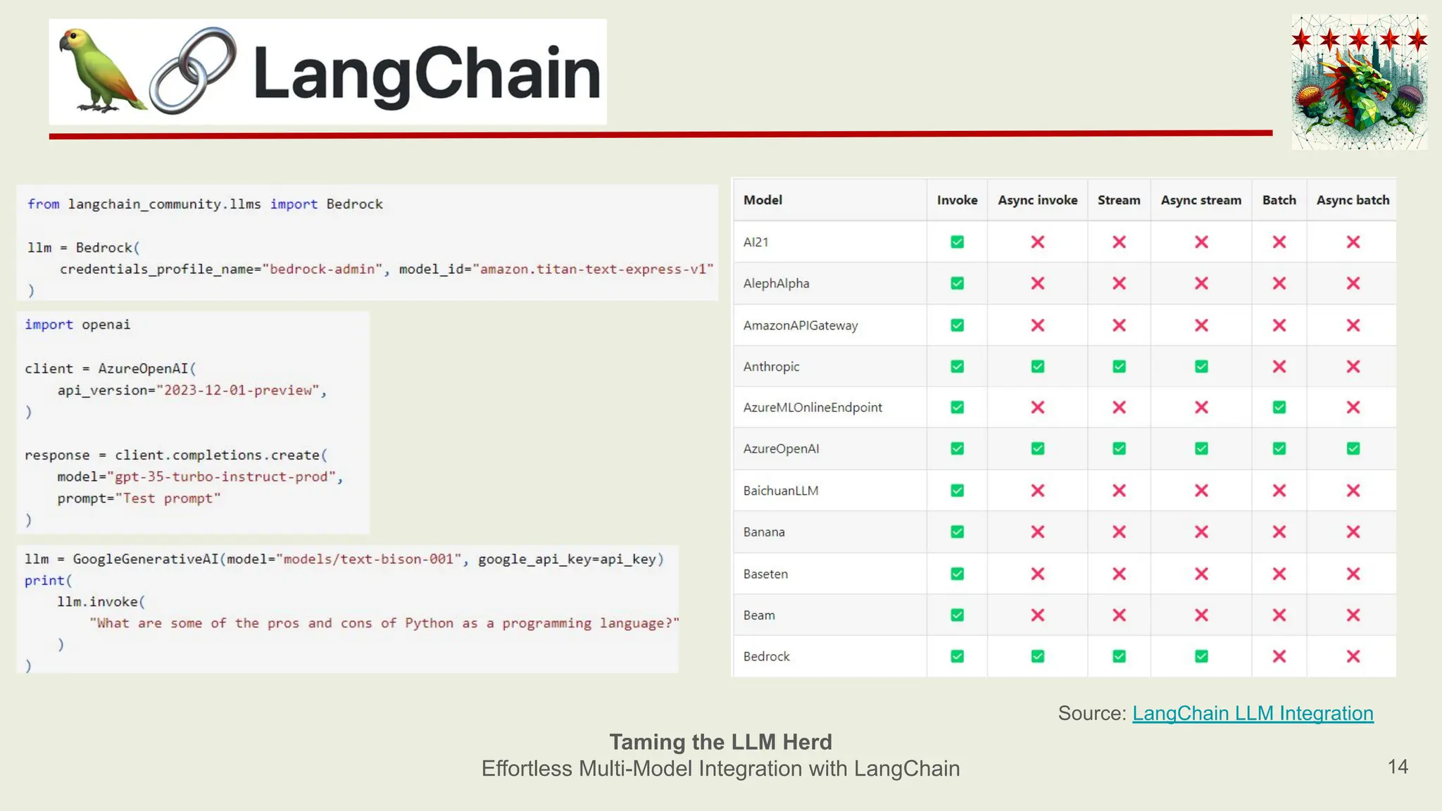 14
Taming the LLM Herd
Effortless Multi-Model Integration with LangChain
Source: LangChain LLM Integration
 