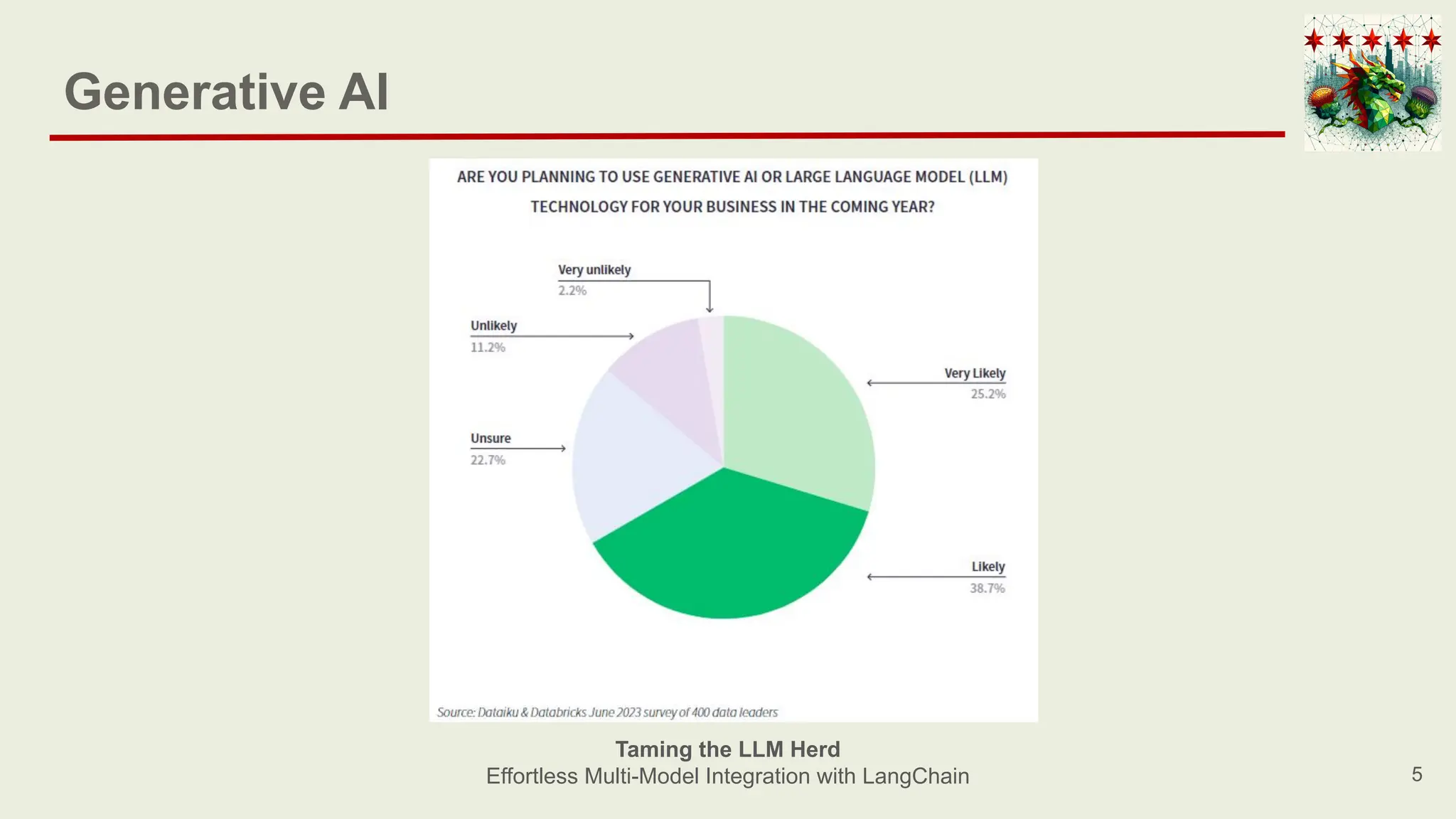 Generative AI
5
Taming the LLM Herd
Effortless Multi-Model Integration with LangChain
 