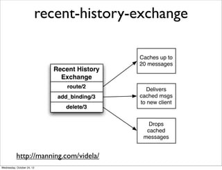 recent-history-exchange

                                             Caches up to
                                             20 messages
                            Recent History
                              Exchange
                                route/2
                                                Delivers
                             add_binding/3   cached msgs
                                             to new client
                               delete/3


                                                Drops
                                               cached
                                              messages


           http://manning.com/videla/
Wednesday, October 24, 12
 