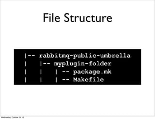 File Structure

                        |--   rabbitmq-public-umbrella
                        |     |-- myplugin-folder
 ...