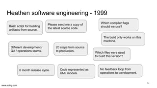 www.scling.com
Heathen software engineering - 1999
14
Please send me a copy of
the latest source code.
20 steps from source
to production.
Different development /
QA / operations teams.
Which files were used
to build this version?
Bash script for building
artifacts from source.
No feedback loop from
operations to development.
Which compiler flags
should we use?
6 month release cycle.
The build only works on this
machine.
Code represented as
UML models.
 