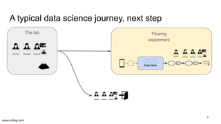 www.scling.com
A typical data science journey, next step
4
The lab
Data lake
Flowing
experiment
 