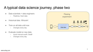 www.scling.com
A typical data science journey, phase two
● Data scientists + data engineers
○ Pipelines, fresh data
● Historical data. Whoosh!
● Train on all data until now
○ Changes every day
● Evaluate model on new data
○ Avoid manual overfit. Swell!
○ Changes every day
5
Data lake
Flowing
experiment
 