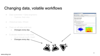 www.scling.com
Changing data, volatile workflows
● Data scientists + data engineers
○ Pipelines, fresh data
● Historical data. Whee!
● Train on all data until now
○ Changes every day
● Evaluate model on new data
○ Avoid manual overfit. Swell!
○ Changes every day
6
 