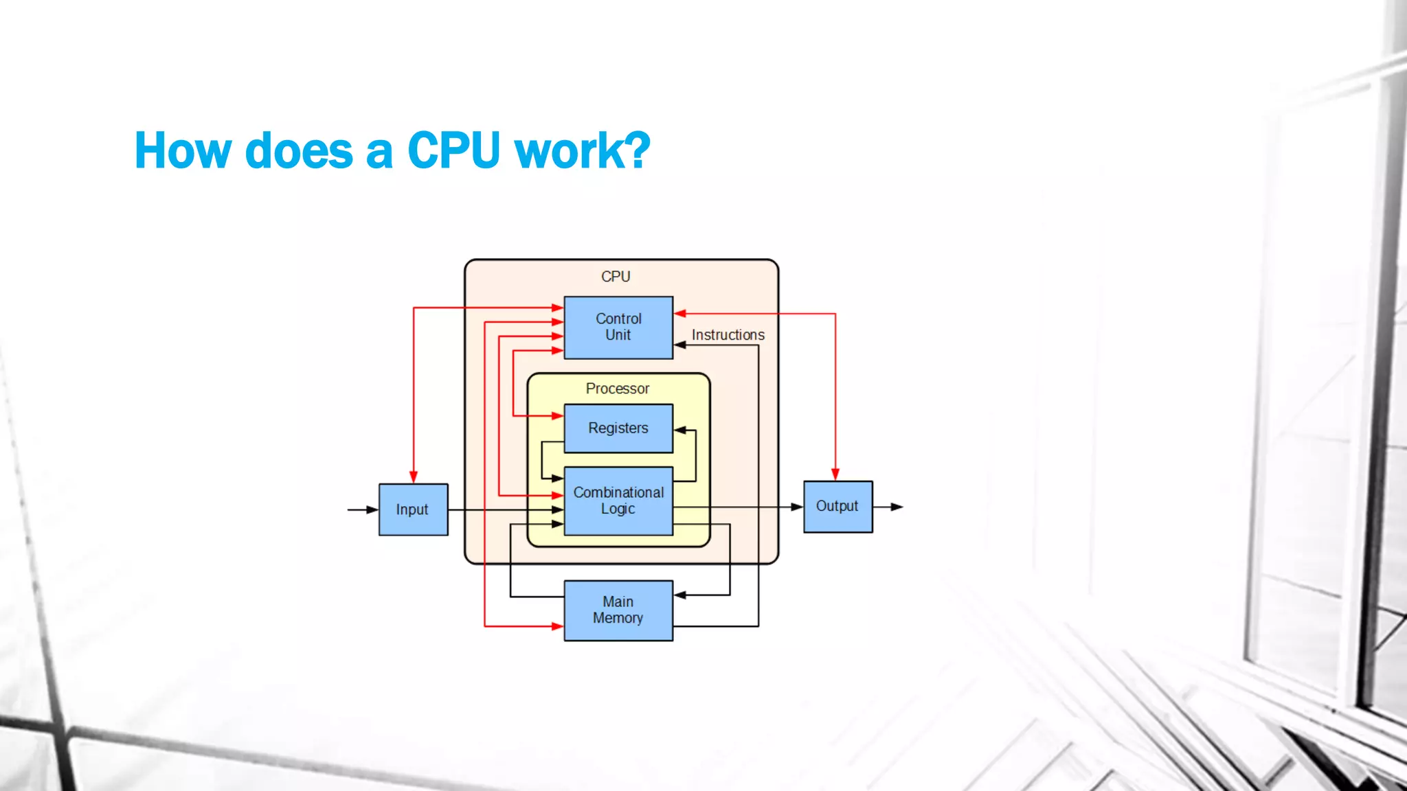 How does a CPU work?
 
