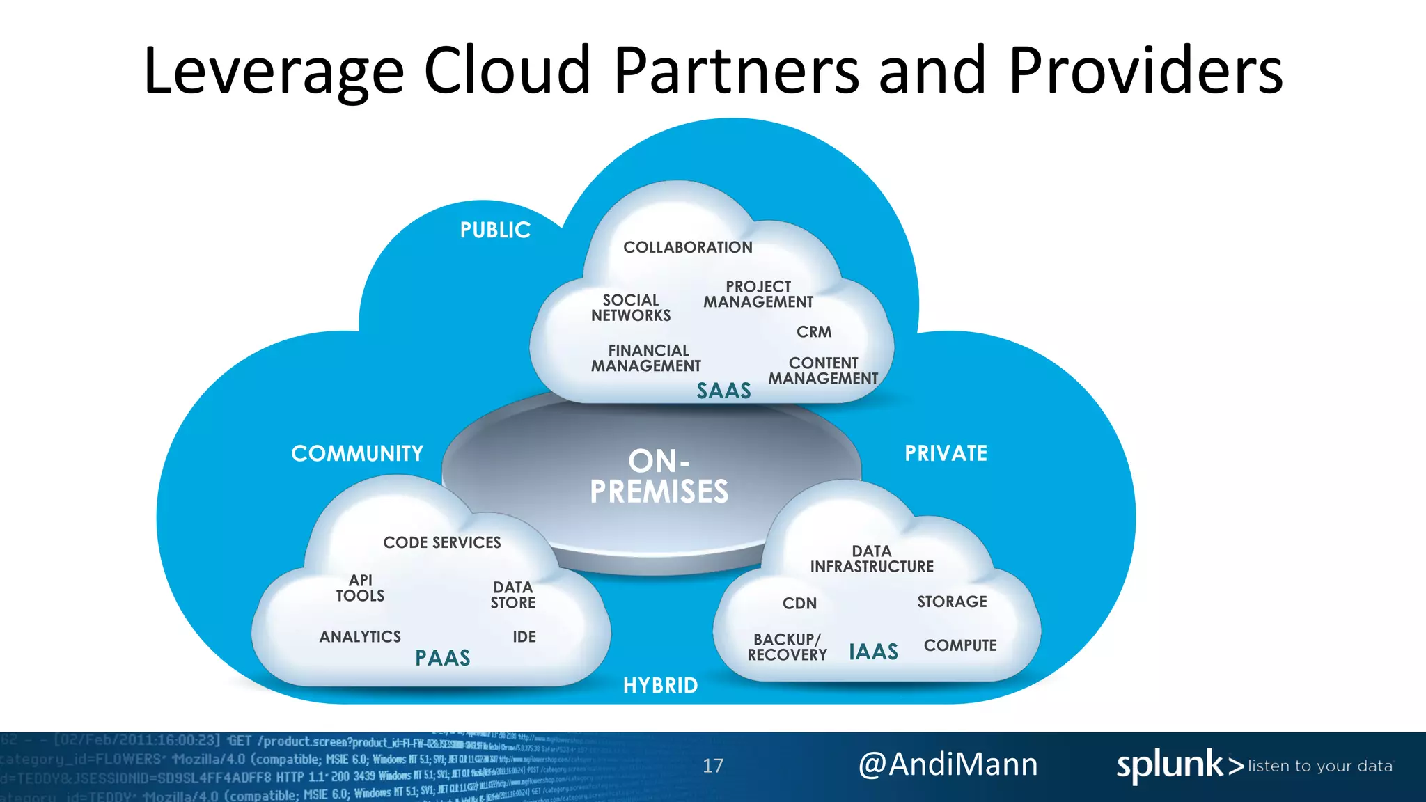 @AndiMann
Leverage Cloud Partners and Providers
ON-
PREMISES
SOCIAL
NETWORKS
FINANCIAL
MANAGEMENT CONTENT
MANAGEMENT
CRM
PROJECT
MANAGEMENT
COLLABORATION
SAAS
DATA
INFRASTRUCTURE
COMPUTEBACKUP/
RECOVERY
CDN STORAGE
IAAS
ANALYTICS
DATA
STORE
CODE SERVICES
API
TOOLS
PAAS
IDE
PRIVATECOMMUNITY
PUBLIC
HYBRID
17
 