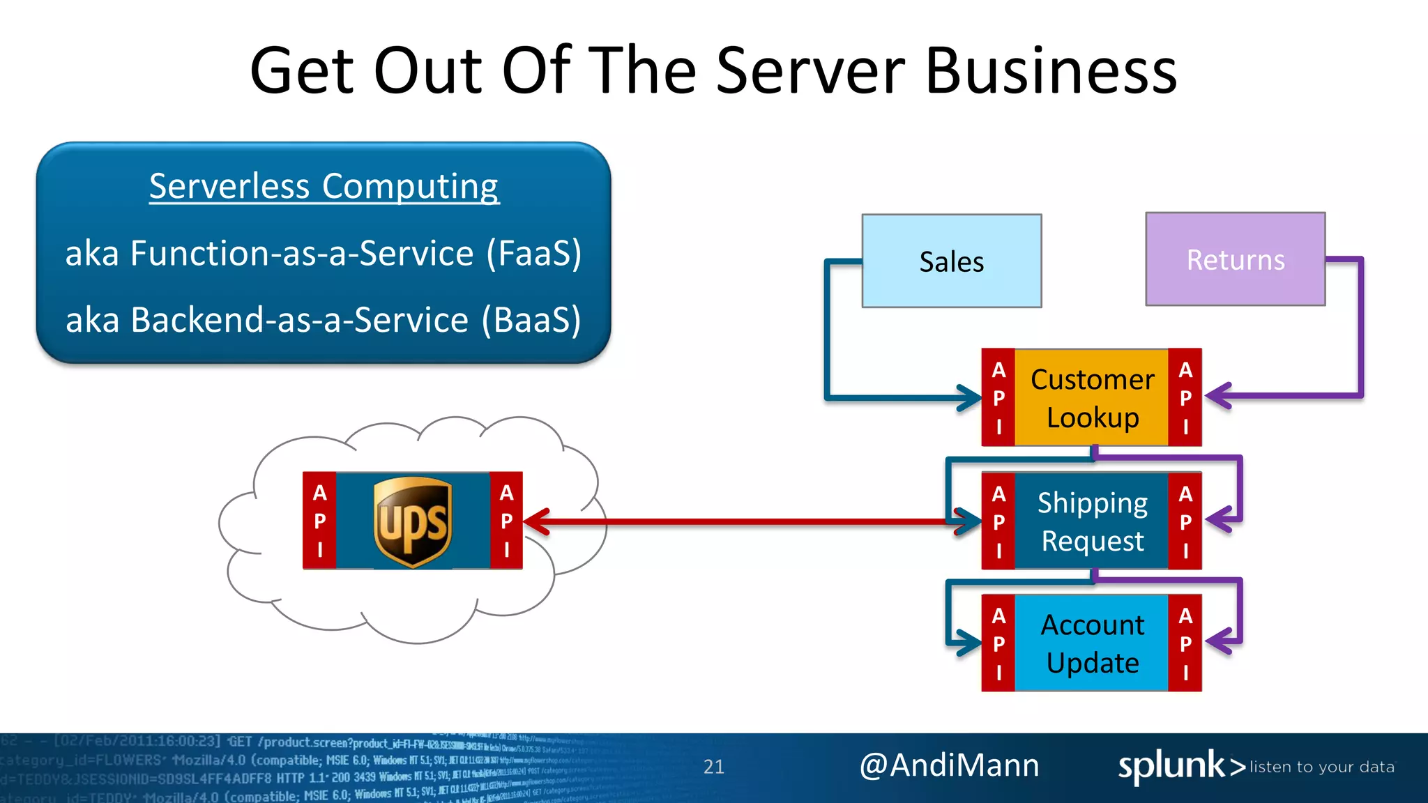 @AndiMann
API
Request
Get Out Of The Server Business
Serverless Computing
aka Function-as-a-Service (FaaS)
aka Backend-as-a-Service (BaaS)
Customer
Lookup
Shipping
Request
Account
Update
ReturnsSales
A
P
I
A
P
I
A
P
I
A
P
I
A
P
I
A
P
I
Shipping
Service
A
P
I
A
P
I
21
 