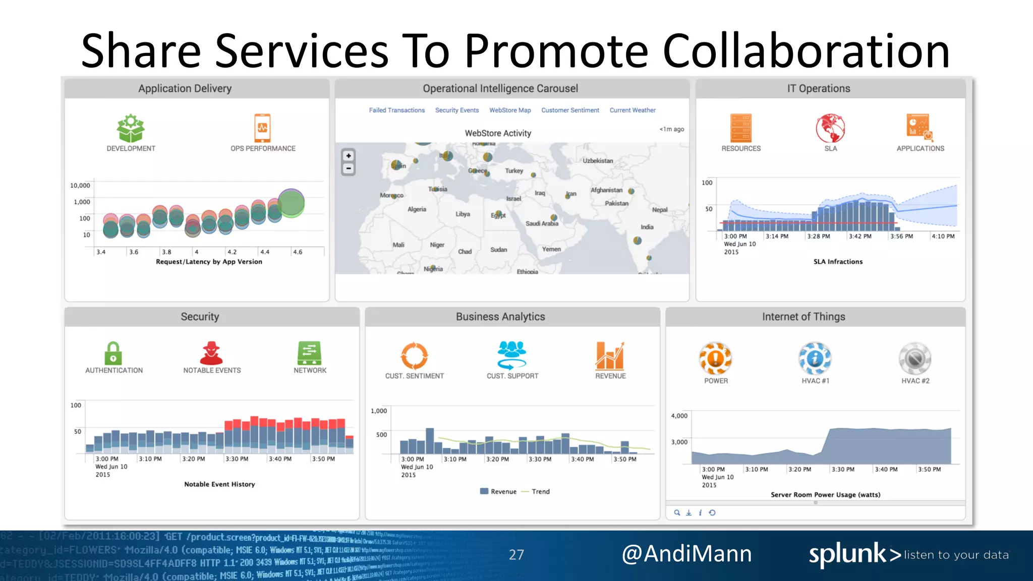 @AndiMann
Share Services To Promote Collaboration
27
 