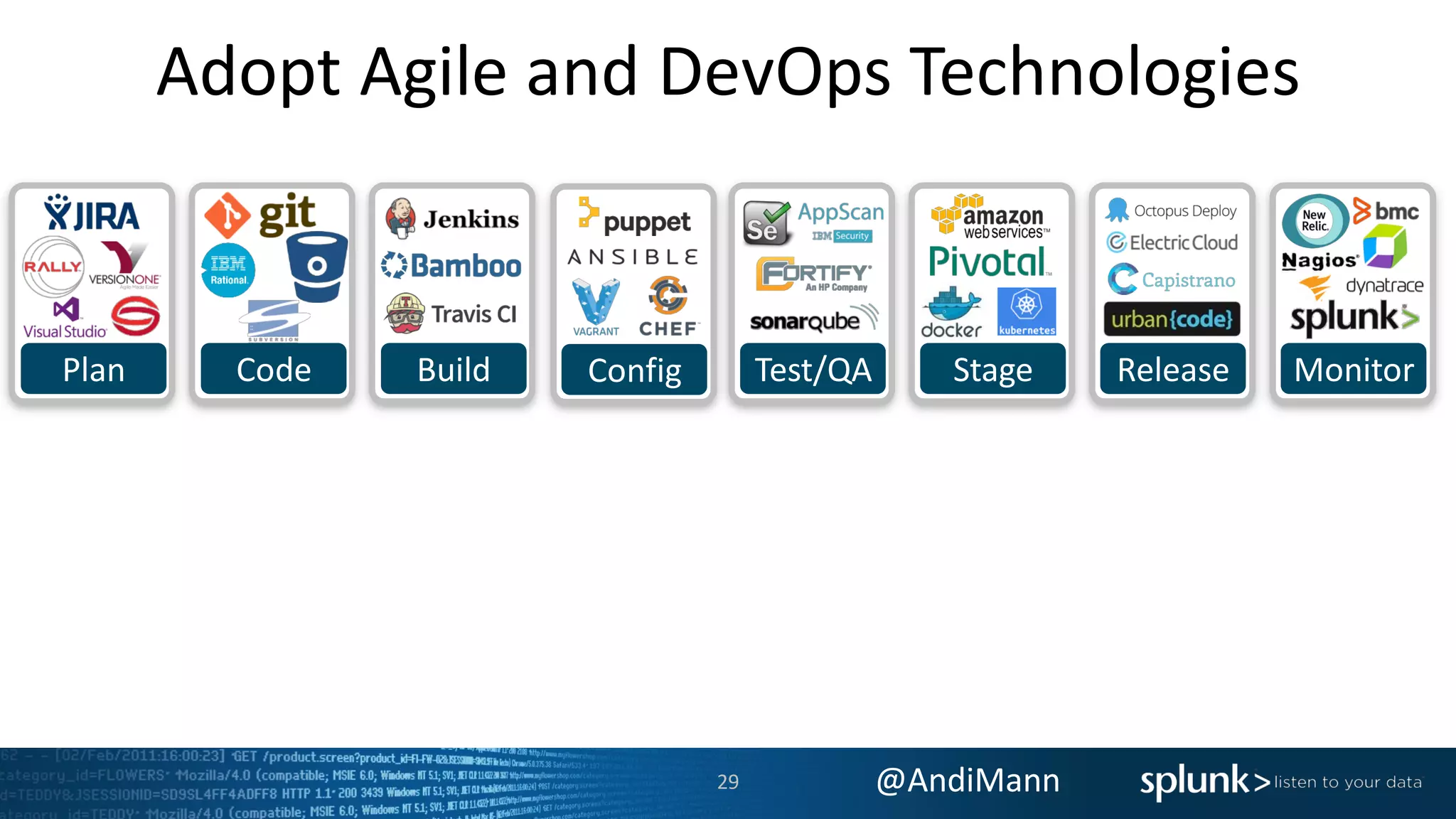 @AndiMann
Adopt Agile and DevOps Technologies
Plan Code Build Test/QA Stage Release MonitorConfig
29
 