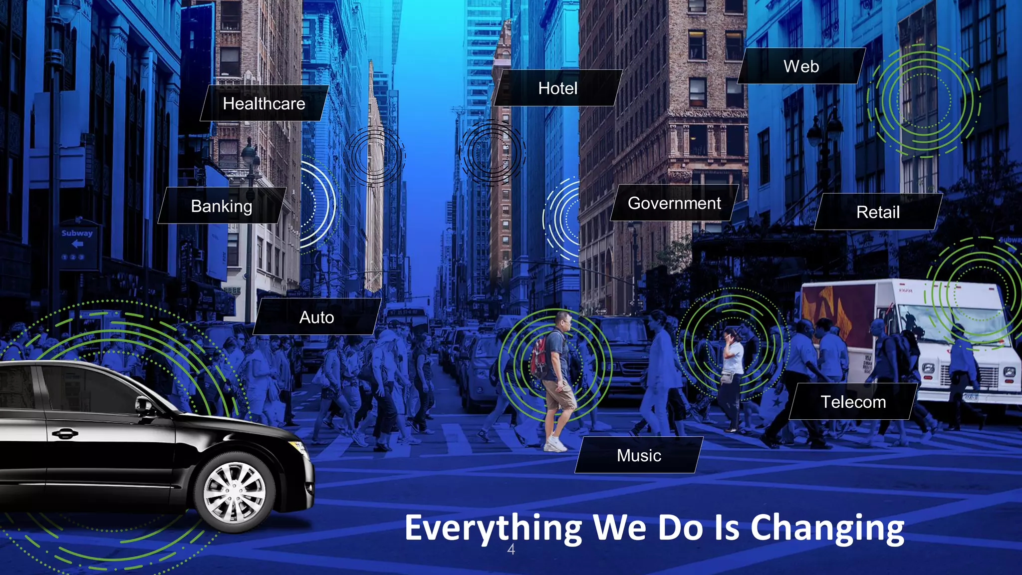 @AndiMann
Auto
Healthcare
Hotel
Government
Music
Telecom
Retail
Web
Banking
Everything We Do Is Changing4
 