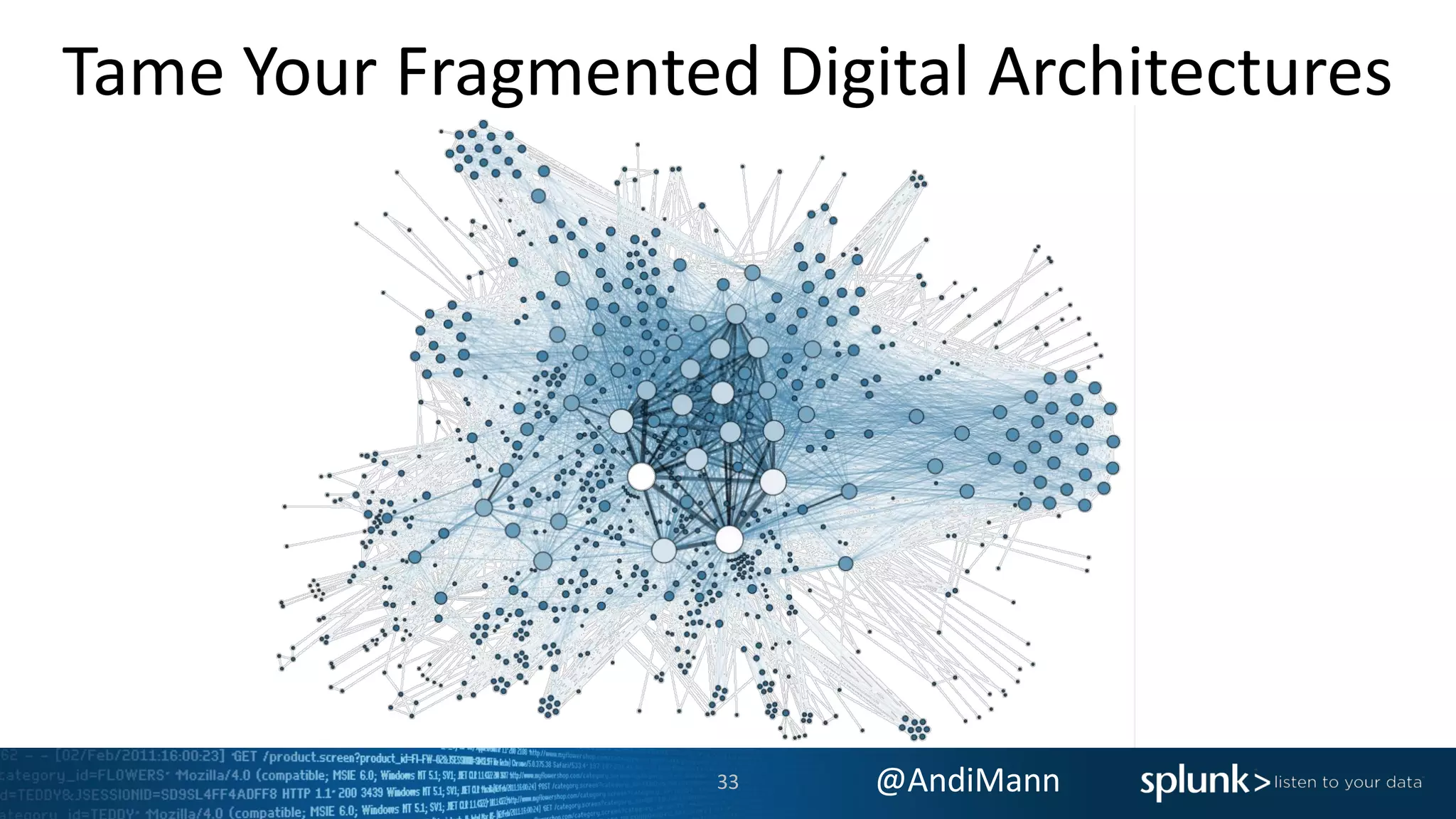 @AndiMann
Tame Your Fragmented Digital Architectures
33
 