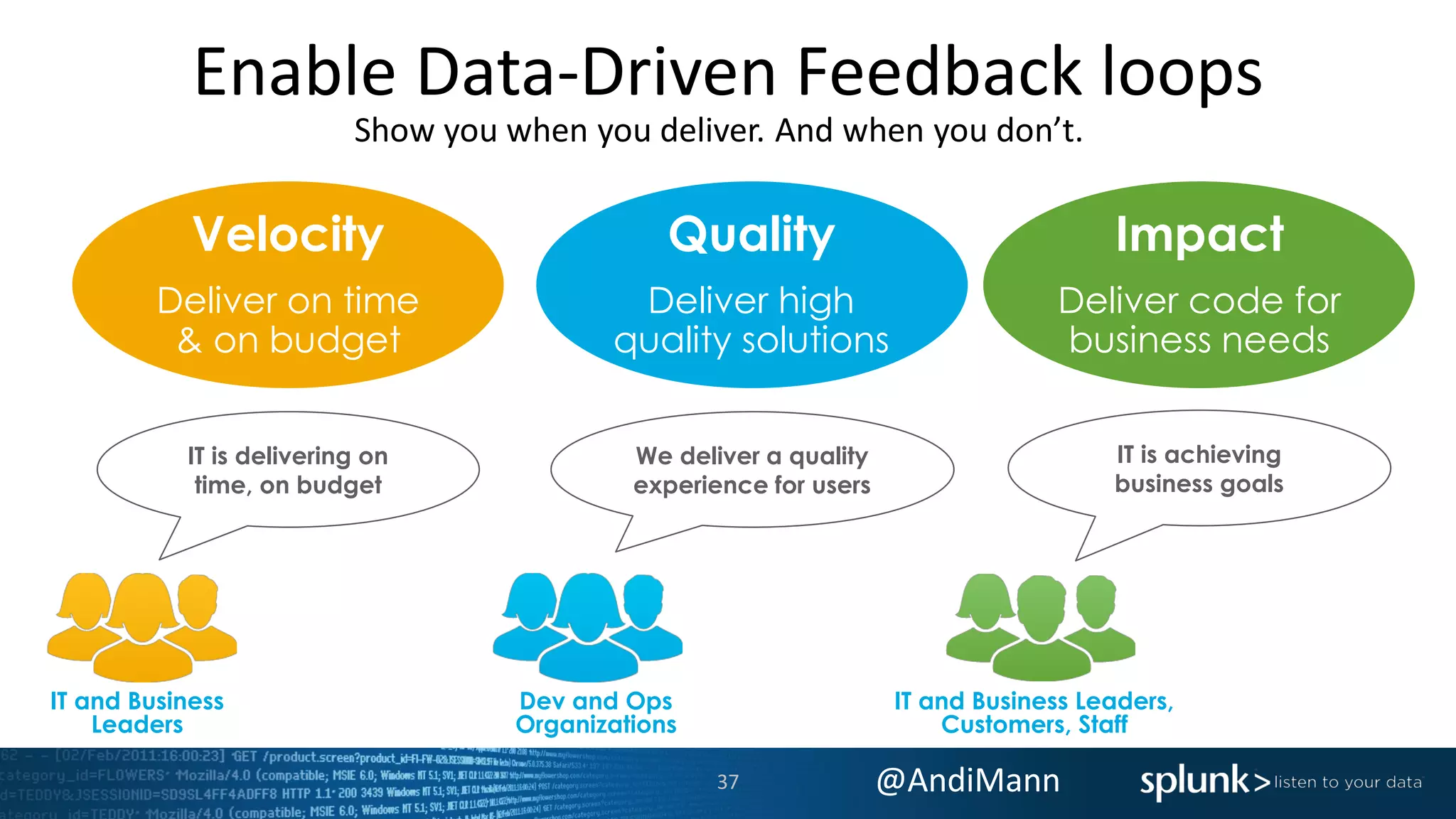 @AndiMann
Enable Data-Driven Feedback loops
Velocity
Deliver on time
& on budget
IT is delivering on
time, on budget
IT and Business
Leaders
Impact
Deliver code for
business needs
IT is achieving
business goals
IT and Business Leaders,
Customers, Staff
Show you when you deliver. And when you don’t.
Quality
Deliver high
quality solutions
We deliver a quality
experience for users
Dev and Ops
Organizations
37
 