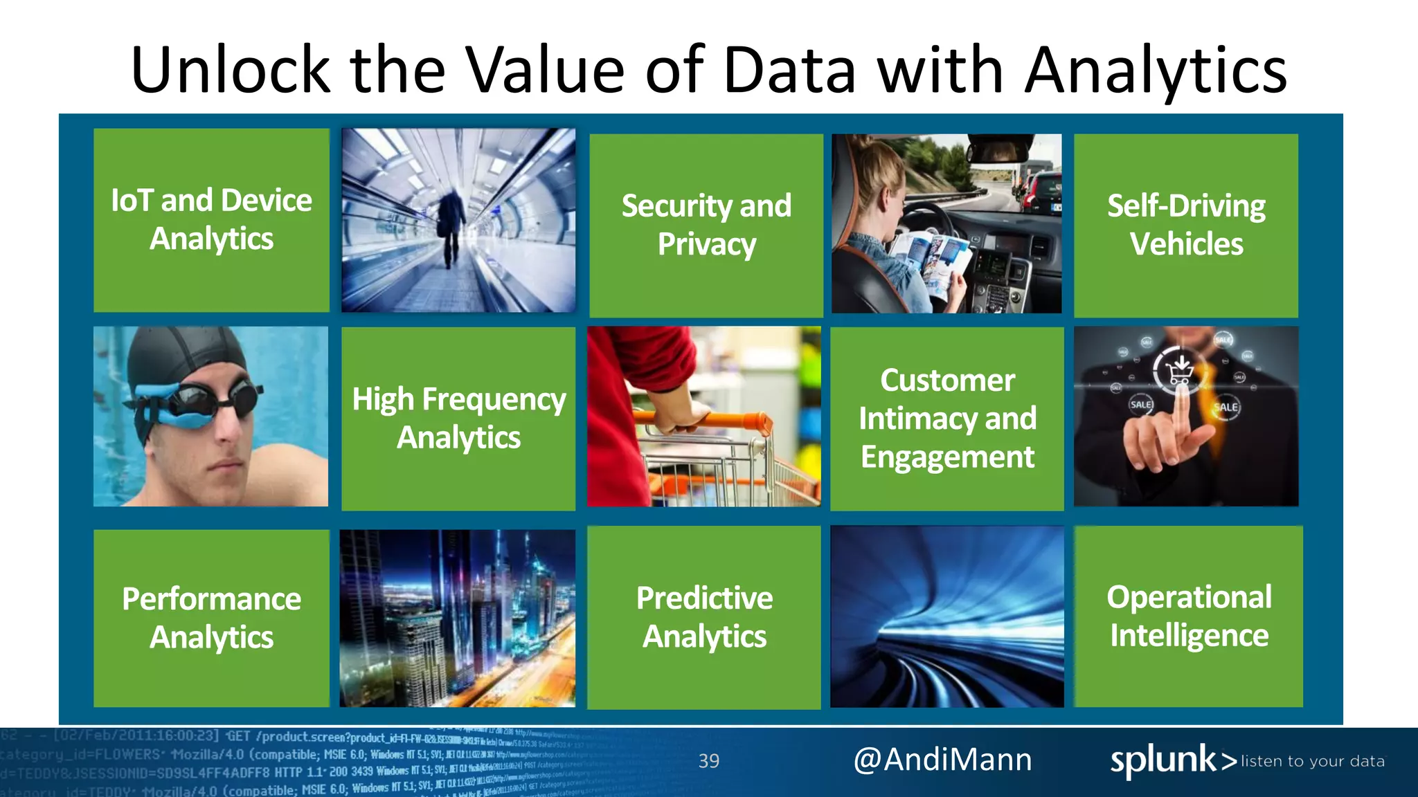 @AndiMann
IoT and Device
Analytics
Operational
Intelligence
Self-Driving
Vehicles
Customer
Intimacy and
Engagement
Predictive
Analytics
Performance
Analytics
Security and
Privacy
High Frequency
Analytics
Unlock the Value of Data with Analytics
39
 