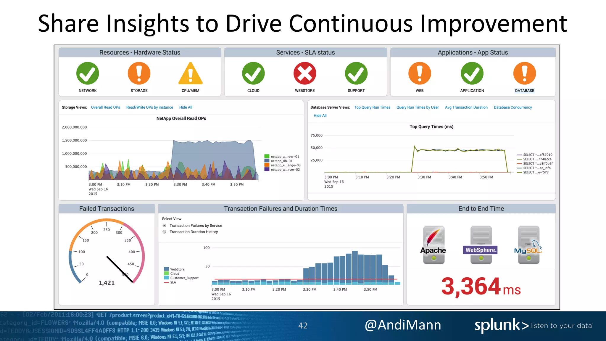@AndiMann
Share Insights to Drive Continuous Improvement
42
 