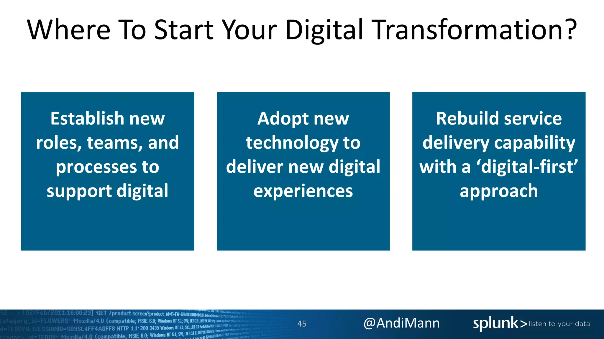 @AndiMann
Where To Start Your Digital Transformation?
Adopt new
technology to
deliver new digital
experiences
Rebuild service
delivery capability
with a ‘digital-first’
approach
Establish new
roles, teams, and
processes to
support digital
45
 