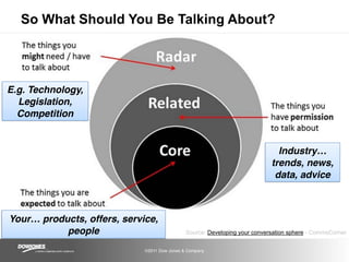 So What Should You Be Talking About?




E.g. Technology,
  Legislation,
  Competition


                                 ...