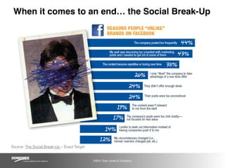 When it comes to an end… the Social Break-Up




Source: The Social Break-Up – Exact Target


                            ...