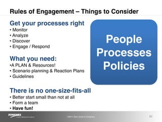 Rules of Engagement – Things to Consider
Get your processes right
• Monitor
• Analyze
• Discover
• Engage / Respond
      ...