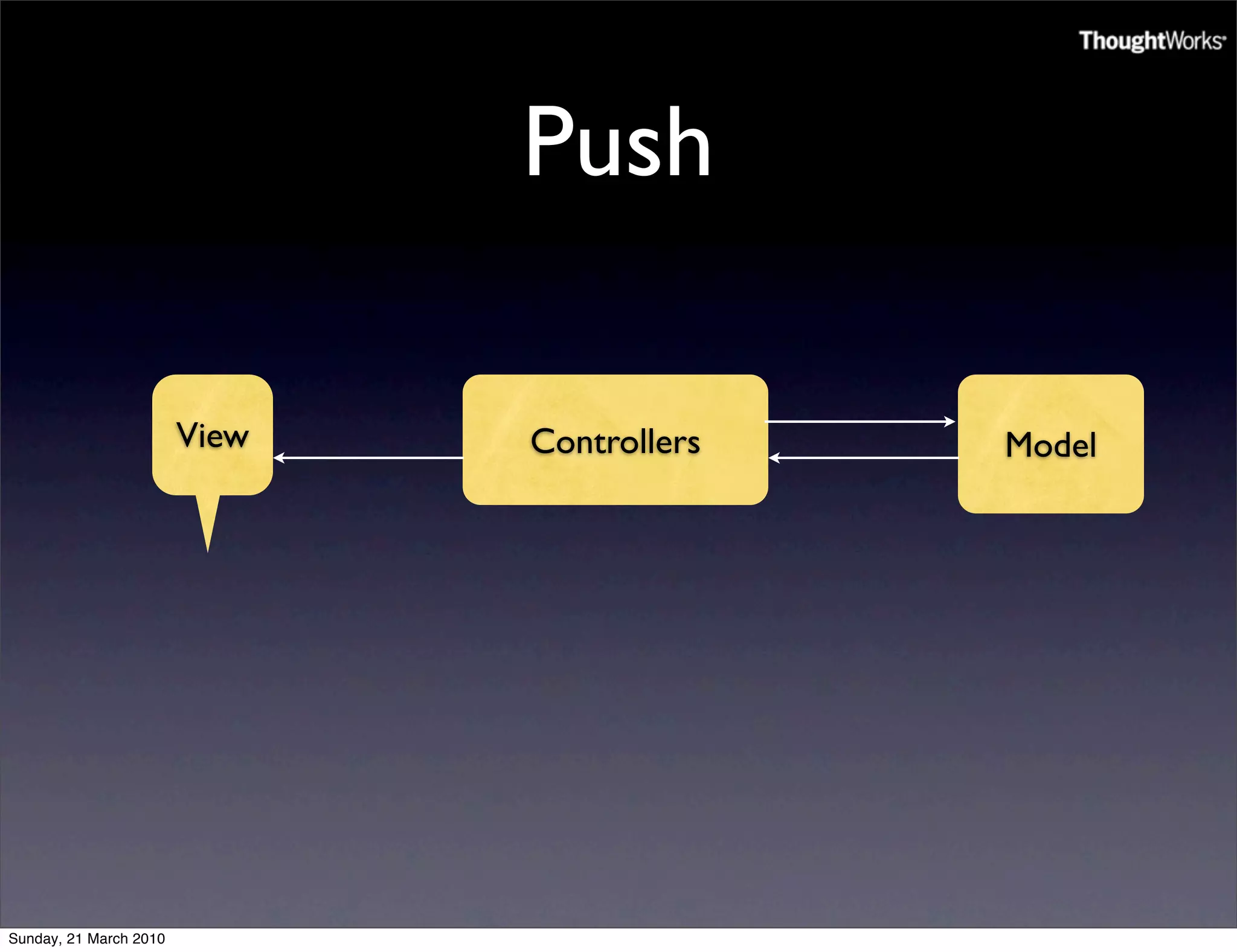 Push

                        View   Controllers   Model




Sunday, 21 March 2010
 