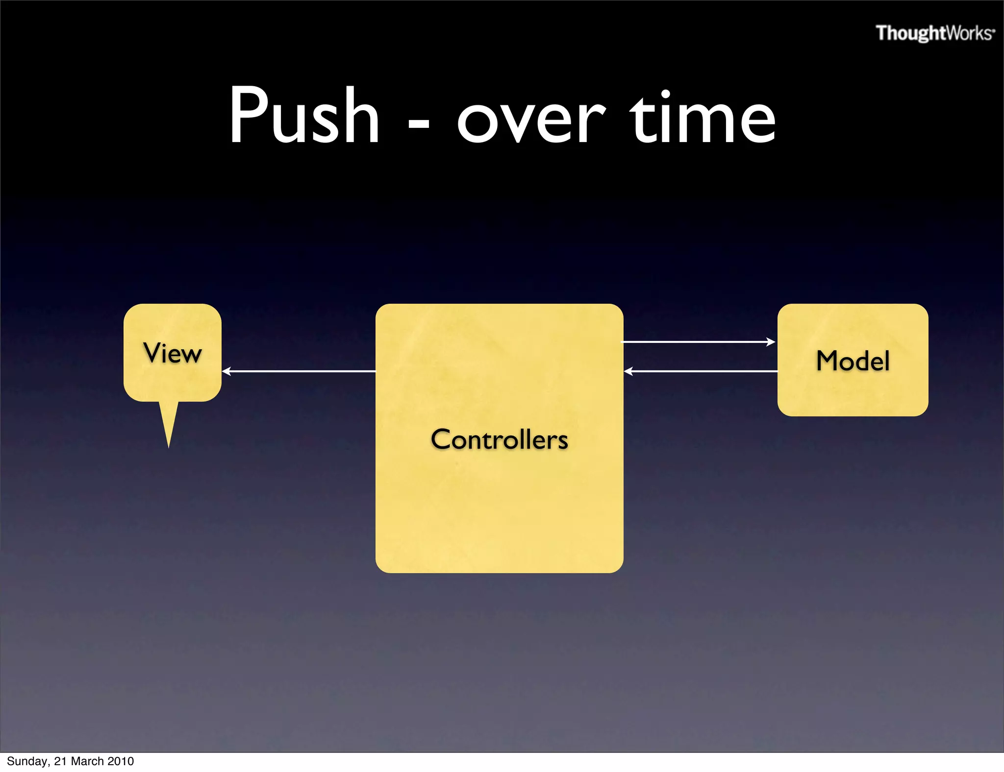 Push - over time

                        View                      Model

                                    Controllers




Sunday, 21 March 2010
 