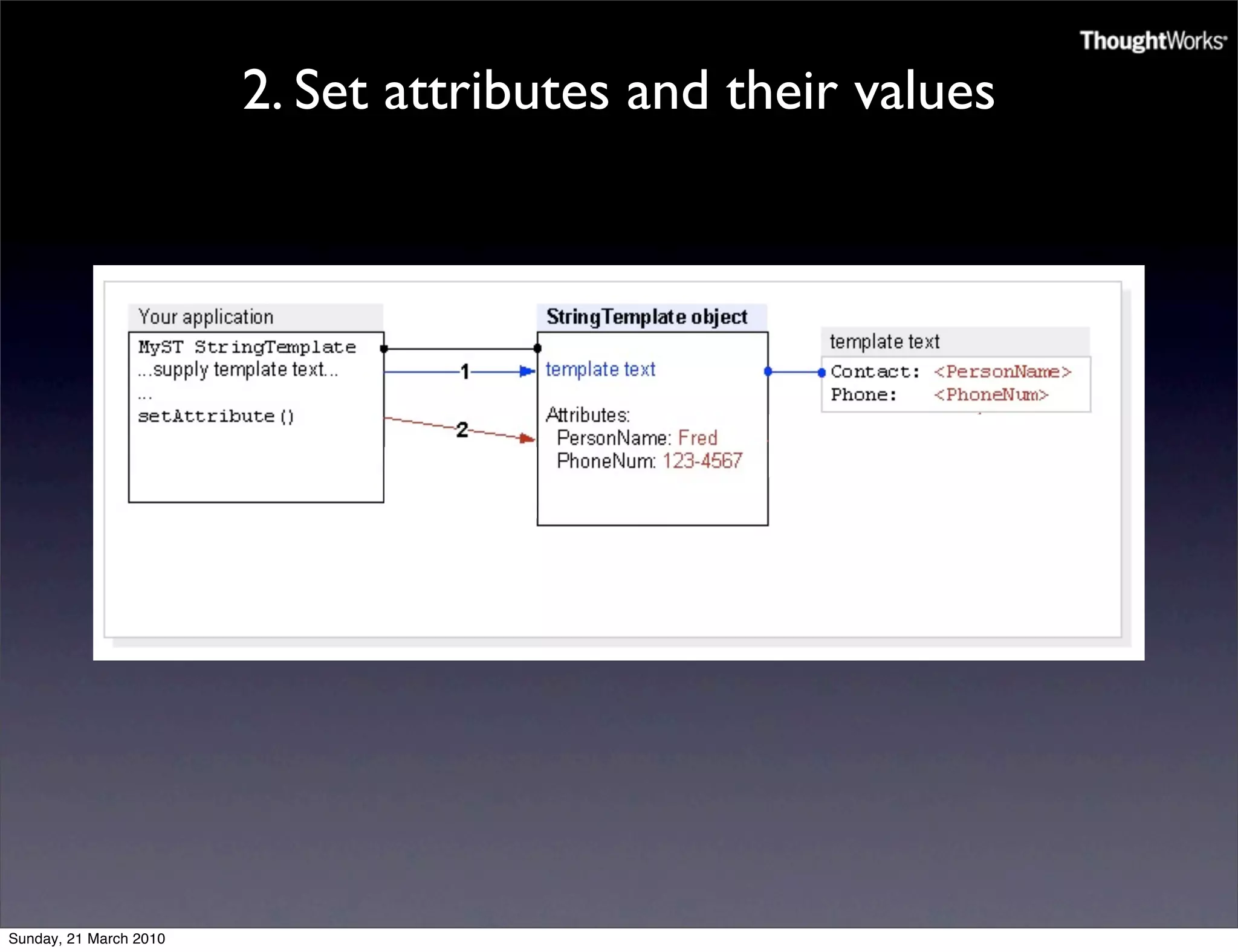 2. Set attributes and their values




Sunday, 21 March 2010
 