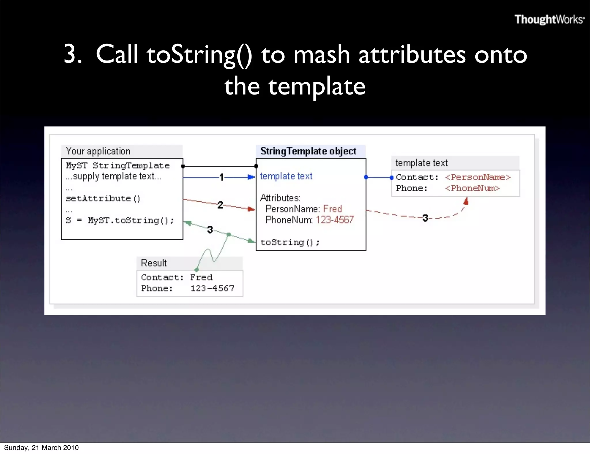 3. Call toString() to mash attributes onto
                               the template




Sunday, 21 March 2010
 