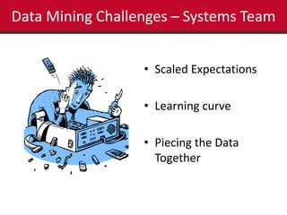 Data Mining Challenges – Systems Team 
• Scaled Expectations 
• Learning curve 
• Piecing the Data 
Together 
 