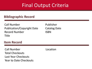 Final Output Criteria 
Bibliographic Record 
Item Record 
Call Number 
Total Checkouts 
Last Year Checkouts 
Year to Date Checkouts 
Location 
Call Number 
Publication/Copyright Date 
Record Number 
Title 
Publisher 
Catalog Date 
ISBN 
 