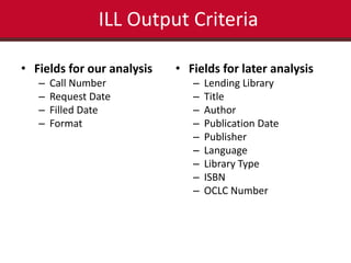 ILL Output Criteria 
• Fields for our analysis 
– Call Number 
– Request Date 
– Filled Date 
– Format 
• Fields for later analysis 
– Lending Library 
– Title 
– Author 
– Publication Date 
– Publisher 
– Language 
– Library Type 
– ISBN 
– OCLC Number 
 