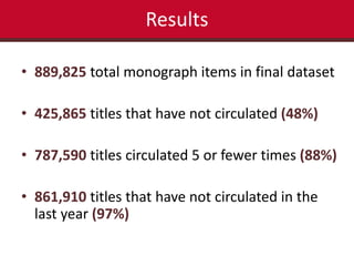 Results 
• 889,825 total monograph items in final dataset 
• 425,865 titles that have not circulated (48%) 
• 787,590 titles circulated 5 or fewer times (88%) 
• 861,910 titles that have not circulated in the 
last year (97%) 
 
