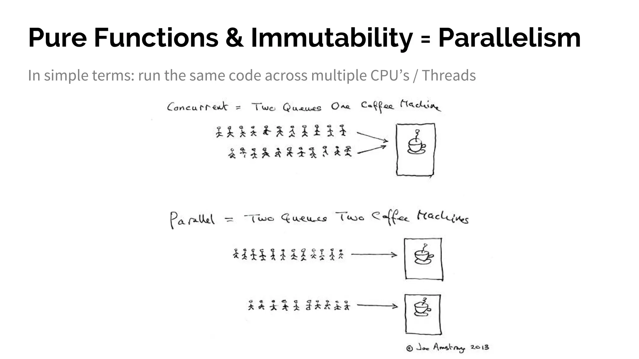 Pure Functions & Immutability = Parallelism
In simple terms: run the same code across multiple CPU’s / Threads
 