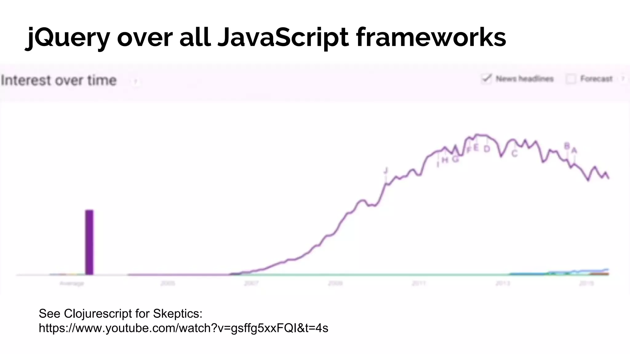 jQuery over all JavaScript frameworks
See Clojurescript for Skeptics:
https://www.youtube.com/watch?v=gsffg5xxFQI&t=4s
 