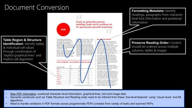 Taming the Wild West of NLP | PPT